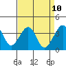 Elkhorn tide chart for Thursday, April 10, 2025