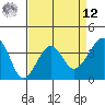Elkhorn tide chart for Saturday, April 12, 2025