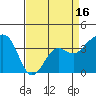 Elkhorn tide chart for Wednesday, April 16, 2025