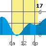 Elkhorn tide chart for Thursday, April 17, 2025