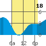 Elkhorn tide chart for Friday, April 18, 2025