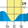 Elkhorn tide chart for Saturday, April 19, 2025