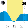 Elkhorn tide chart for Sunday, April 20, 2025