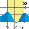 Elkhorn tide chart for Tuesday, April 22, 2025