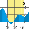 Elkhorn tide chart for Wednesday, April 2, 2025