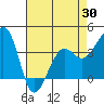 Elkhorn tide chart for Wednesday, April 30, 2025