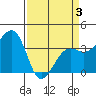 Elkhorn tide chart for Thursday, April 3, 2025