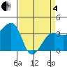 Elkhorn tide chart for Friday, April 4, 2025