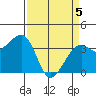 Elkhorn tide chart for Saturday, April 5, 2025
