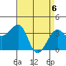 Elkhorn tide chart for Sunday, April 6, 2025