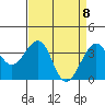 Elkhorn tide chart for Tuesday, April 8, 2025