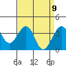 Elkhorn tide chart for Wednesday, April 9, 2025