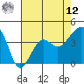 Elkhorn tide chart for Monday, May 12, 2025