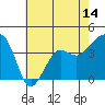 Elkhorn tide chart for Wednesday, May 14, 2025