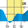 Elkhorn tide chart for Friday, May 16, 2025