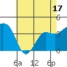 Elkhorn tide chart for Saturday, May 17, 2025
