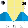 Elkhorn tide chart for Tuesday, May 20, 2025