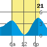 Elkhorn tide chart for Wednesday, May 21, 2025