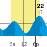 Elkhorn tide chart for Thursday, May 22, 2025