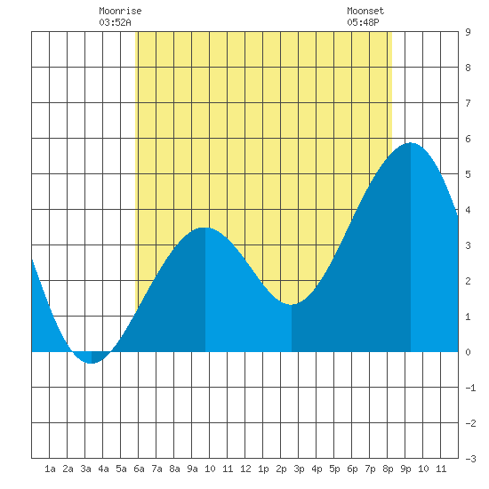 Elkhorn tide chart for Saturday, May 24, 2025