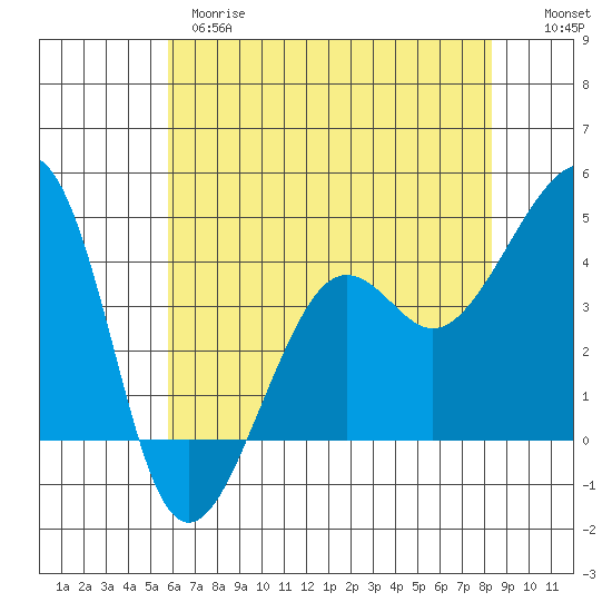 Elkhorn tide chart for Wednesday, May 28, 2025