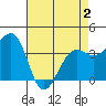 Elkhorn tide chart for Friday, May 2, 2025