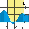 Elkhorn tide chart for Saturday, May 3, 2025