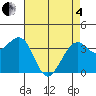 Elkhorn tide chart for Sunday, May 4, 2025