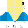 Elkhorn tide chart for Monday, May 5, 2025