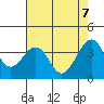 Elkhorn tide chart for Wednesday, May 7, 2025