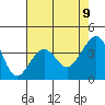 Elkhorn tide chart for Friday, May 9, 2025