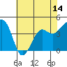 Elkhorn tide chart for Saturday, June 14, 2025