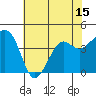 Elkhorn tide chart for Sunday, June 15, 2025