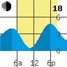 Elkhorn tide chart for Wednesday, June 18, 2025
