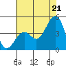 Elkhorn tide chart for Saturday, June 21, 2025