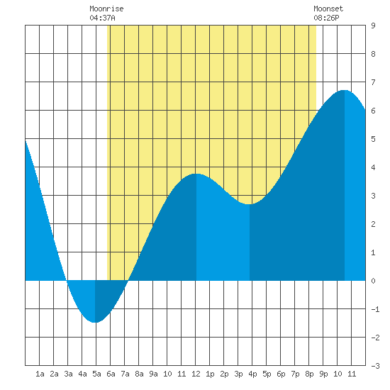 Elkhorn tide chart for Tuesday, June 24, 2025