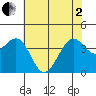 Elkhorn tide chart for Monday, June 2, 2025