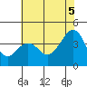 Elkhorn tide chart for Thursday, June 5, 2025
