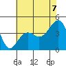 Elkhorn tide chart for Saturday, June 7, 2025