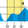 Elkhorn tide chart for Sunday, June 8, 2025