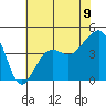 Elkhorn tide chart for Monday, June 9, 2025