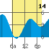 Elkhorn tide chart for Monday, July 14, 2025