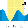 Elkhorn tide chart for Tuesday, July 15, 2025