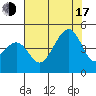 Elkhorn tide chart for Thursday, July 17, 2025