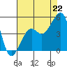 Elkhorn tide chart for Tuesday, July 22, 2025