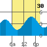 Elkhorn tide chart for Wednesday, July 30, 2025