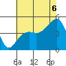 Elkhorn tide chart for Sunday, July 6, 2025