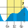 Elkhorn tide chart for Monday, July 7, 2025