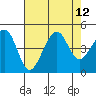 Elkhorn tide chart for Tuesday, August 12, 2025