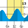 Elkhorn tide chart for Wednesday, August 13, 2025